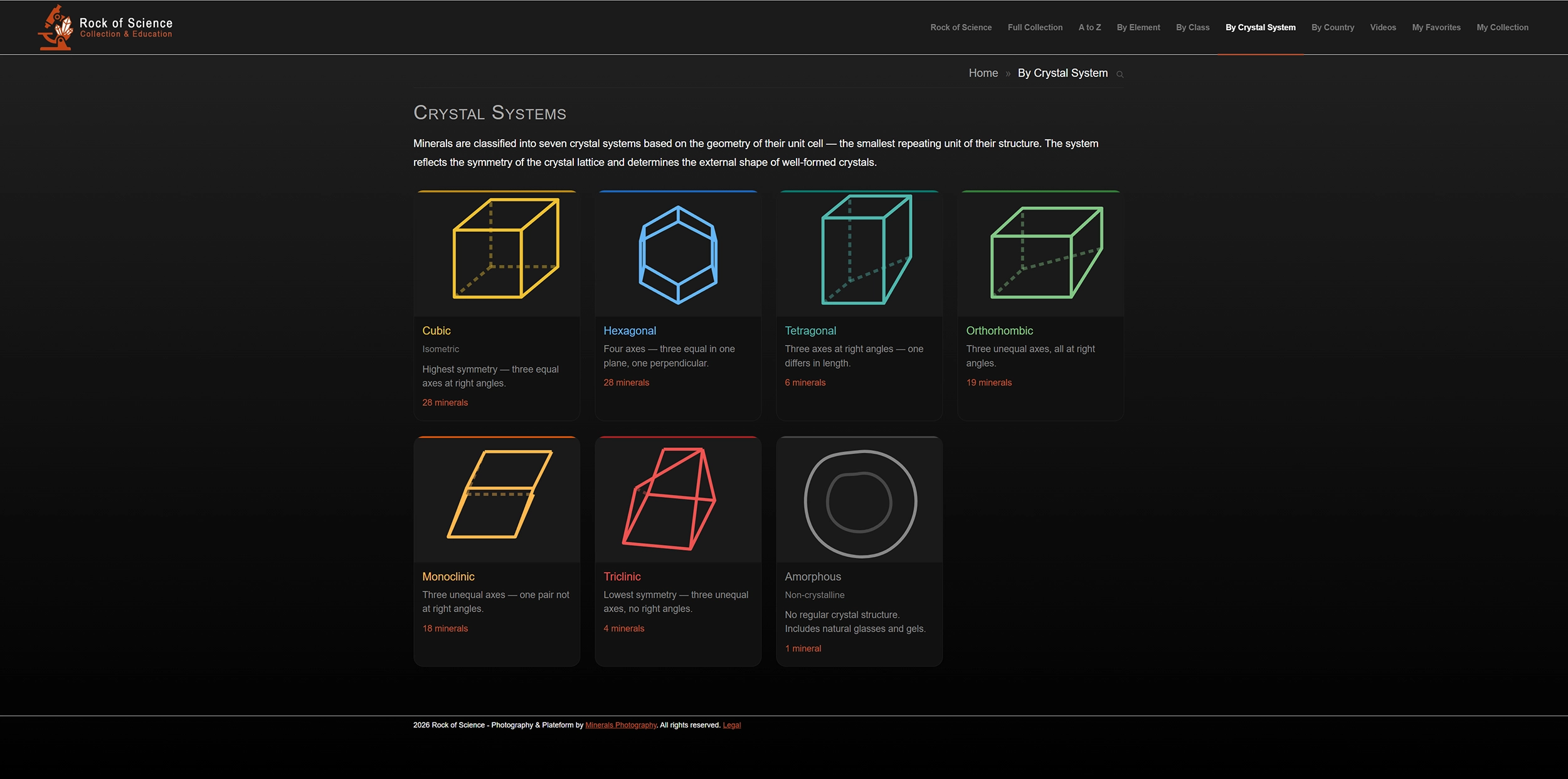 Minerals by crystal system on rock-of-science.org