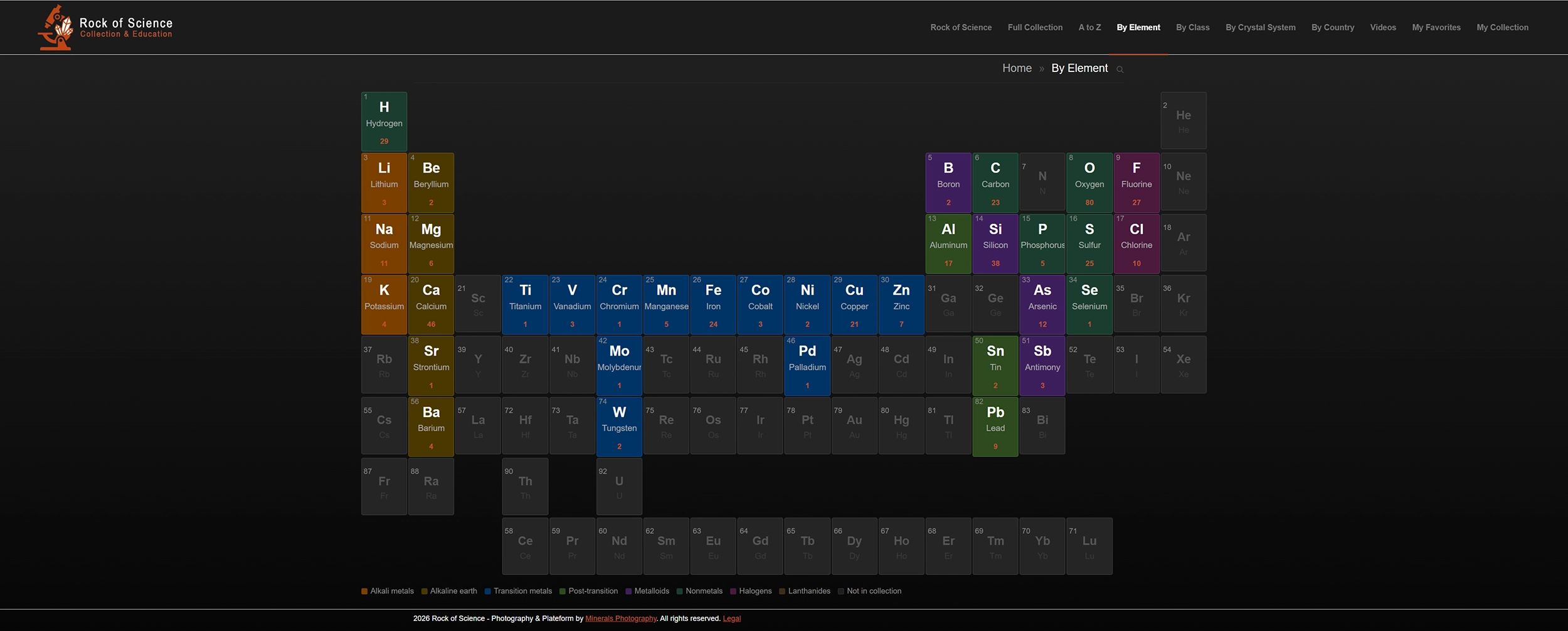 Interactive periodic table on rock-of-science.org